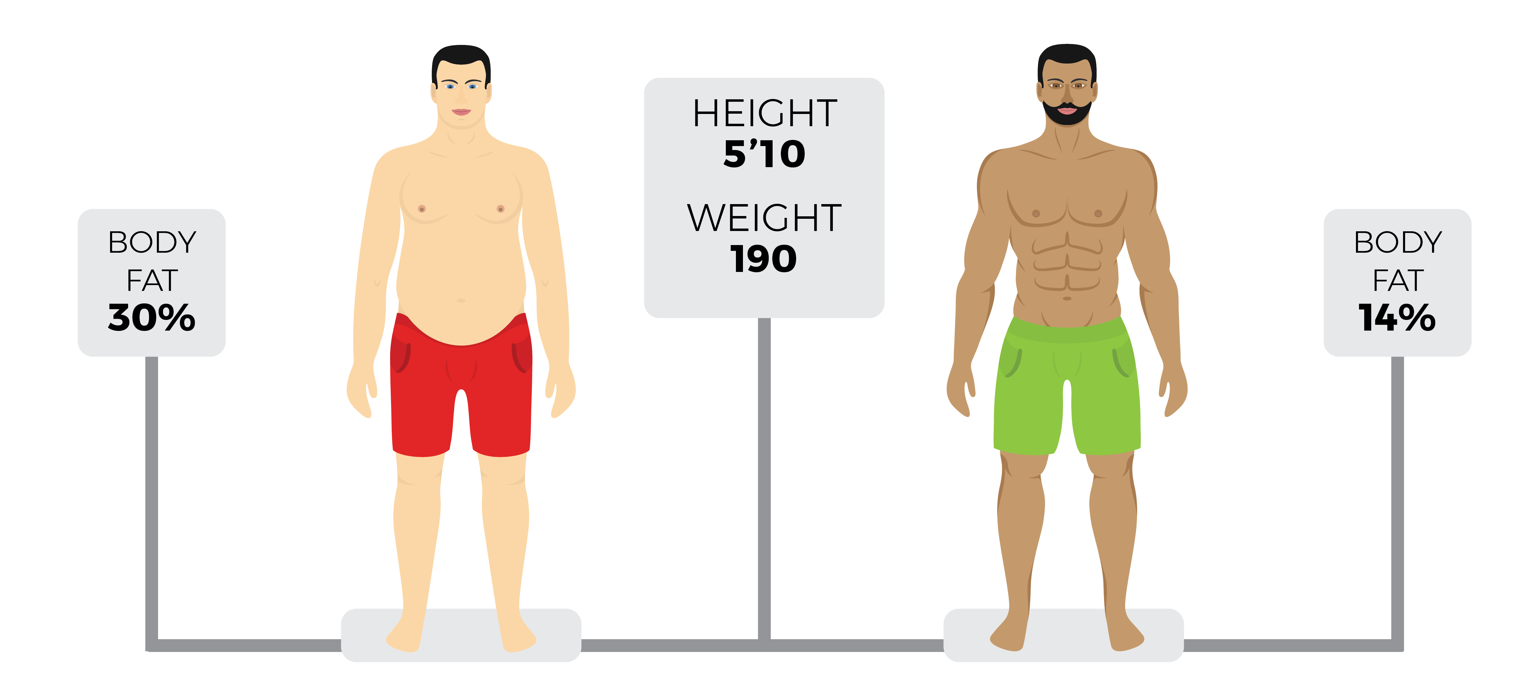 How to Increase Your Metabolism: 10 Ways to Burn More Fat